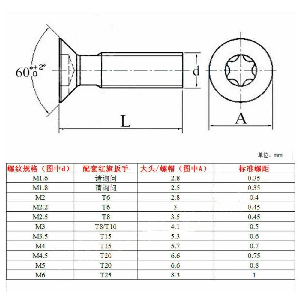 M2 M5 Torx Screws for CNC Lathe Tools (Long Lasting Performance)