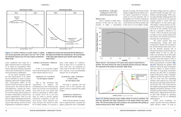 Advanced Engine Tuning for EFI Calibration Techniques