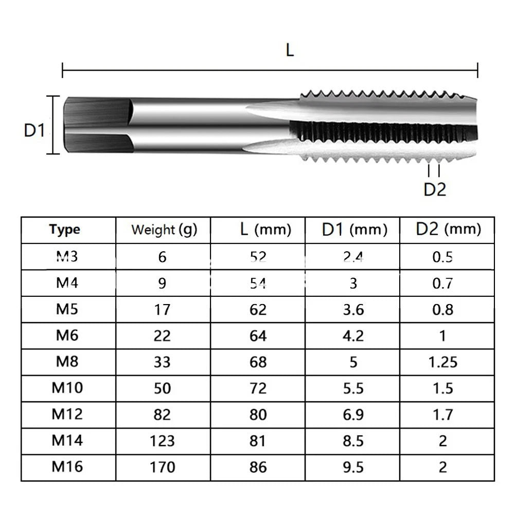 2X HSS Screw Tap Drill Bit Set for Thread Creation