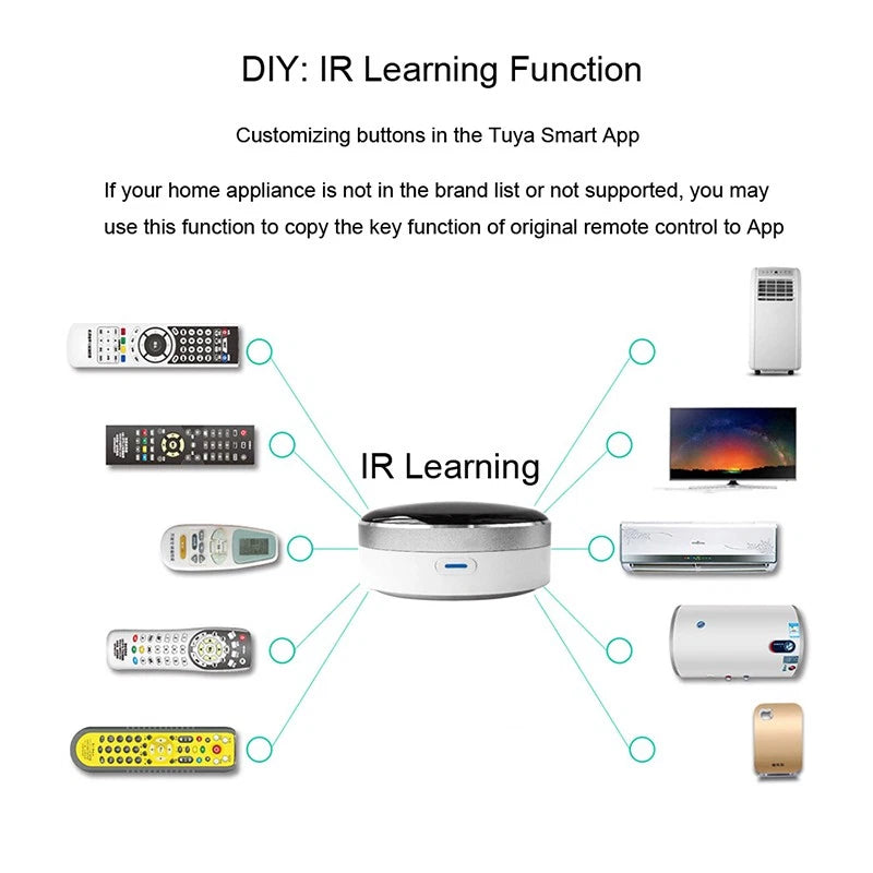 Universal Infrared Smart Remote Control Hub for Android/iOS