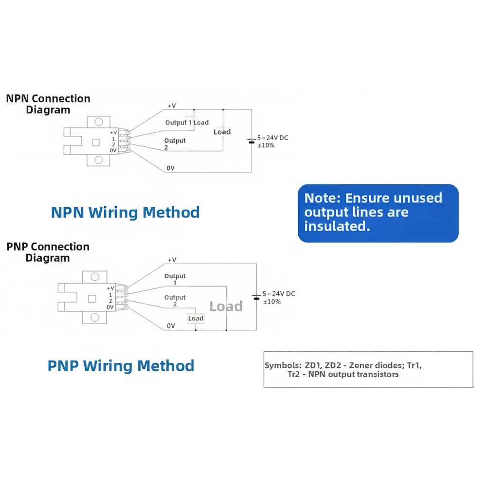 Photoelectric Sensor for Automated Manufacturing Systems
