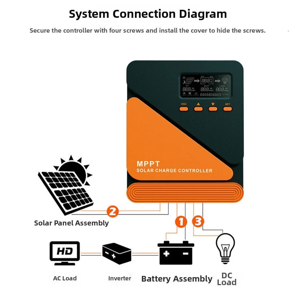 MPPT Solar Controller 10A 20A 30A 40A with Dual 5V3A USB Output
