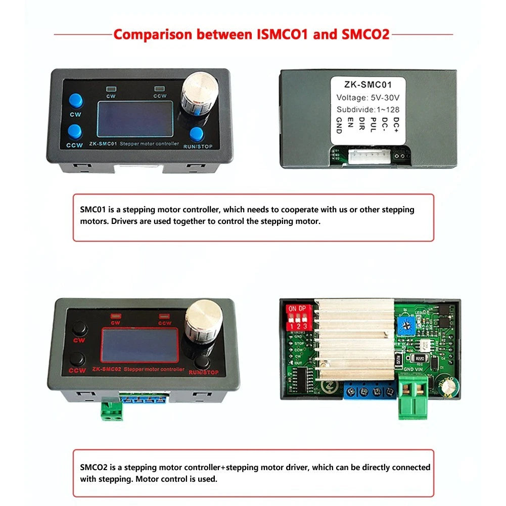 Failure Memory Controller for Easy Serial Port Control