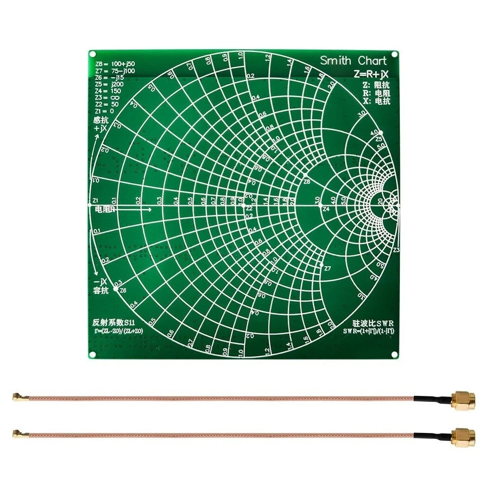 NanoVNA Test Module for Vector Network Analyzer (2019–2023)