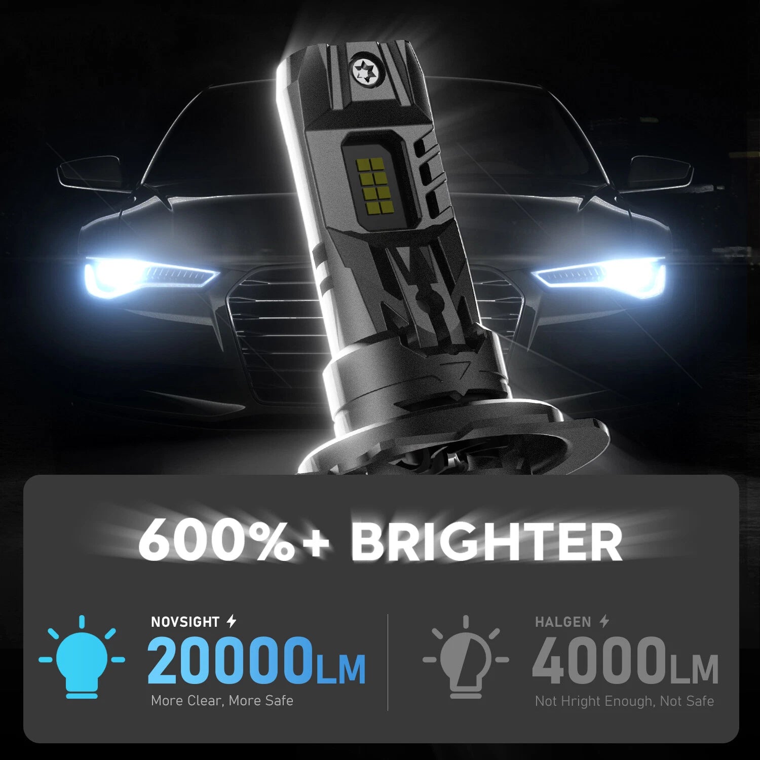 H7 LED Headlight Bulbs Conversion Kit for NOVSIGHT (16000LM, 6500K)