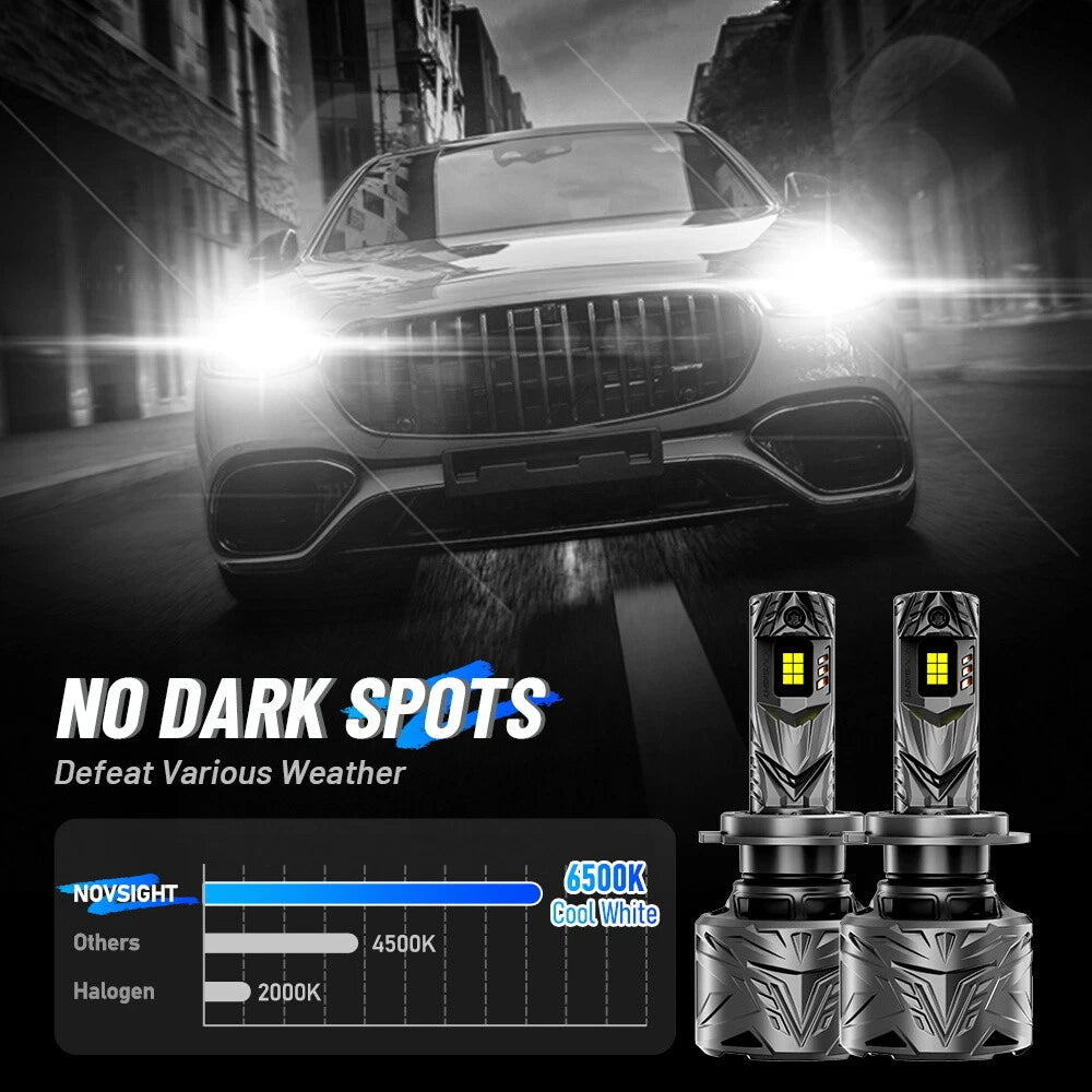 2X H7 LED Headlight Bulbs for NOVSIGHT (6000K Cool White)