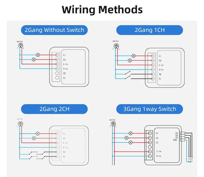 Switch Module for Home Automation (Miniature Size, Remote Control)