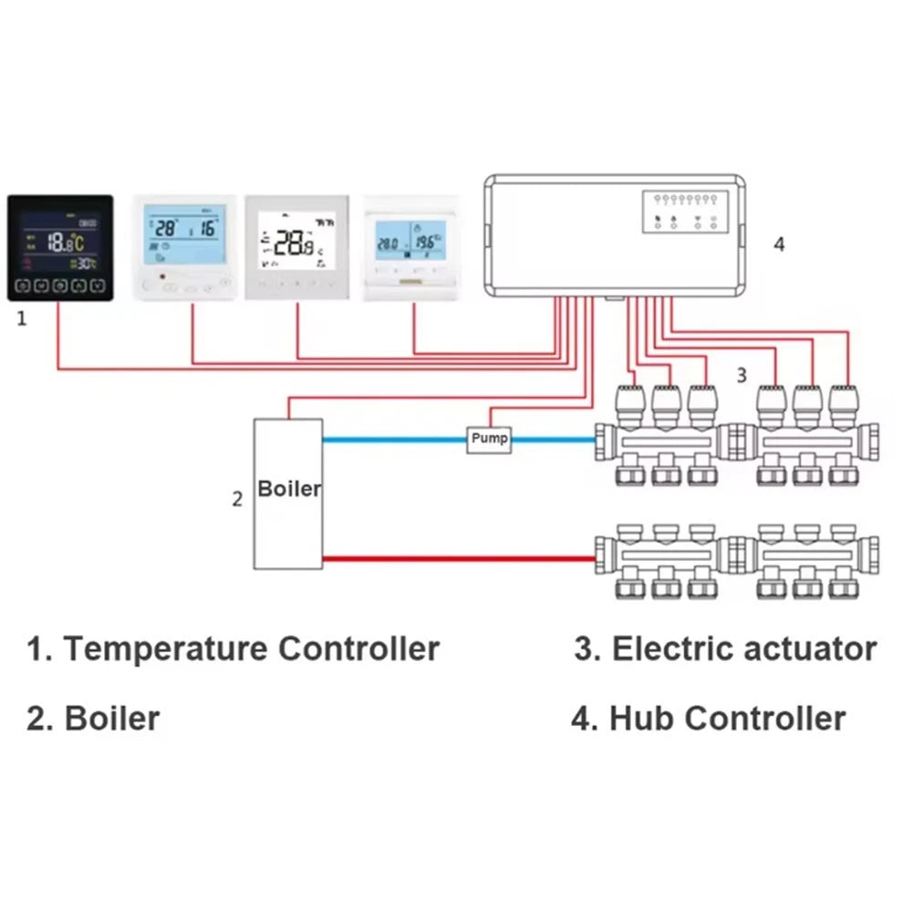 8-Channel Electric Valve Control System for Optimal Comfort