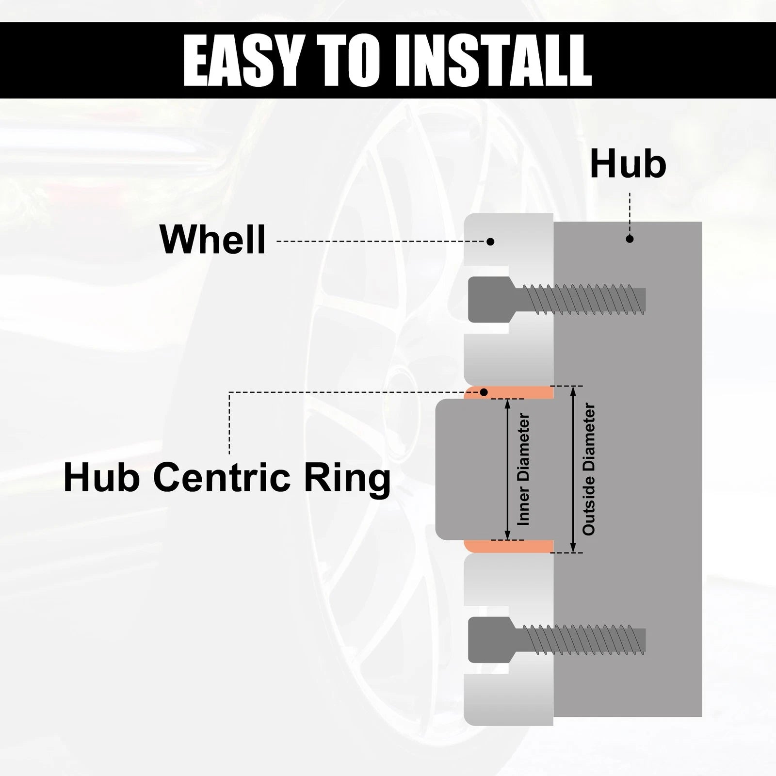 2pcs Hub Centric Rings for Car (70.1mm to 60.1mm)