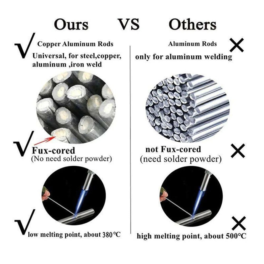 Welding Rods for Metalworking (Iron, Aluminum)