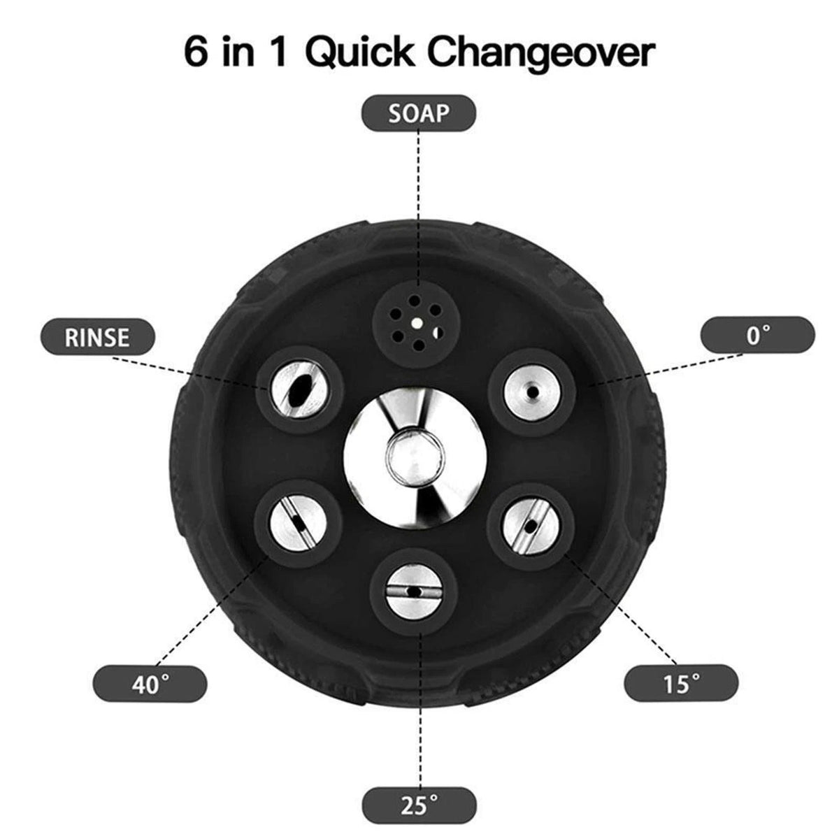Spray Nozzle Set for High Pressure Washer (0, 15, 25, 40, 65 Degree)