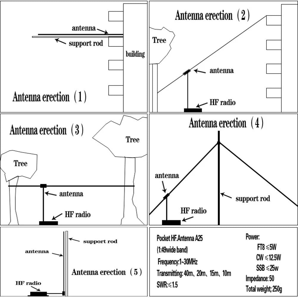 Lightweight Broadband Antenna 1 to 30MHz - Flexible Installation Options