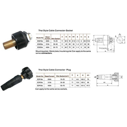 Quick Connector for Heavy Duty Applications