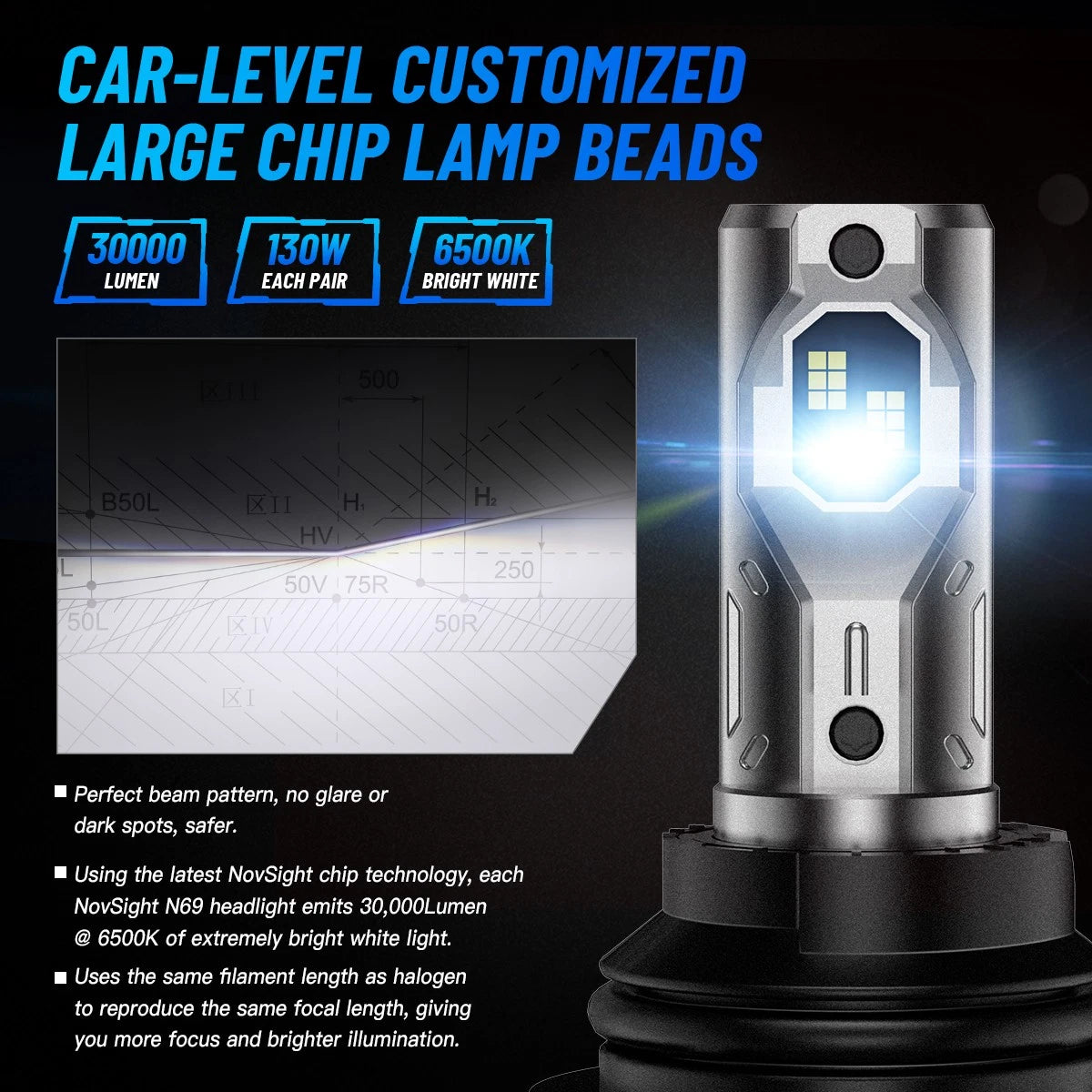 2X HB5 9007 LED Headlight Bulbs for