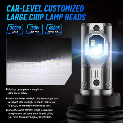 2X HB5 9007 LED Headlight Bulbs for