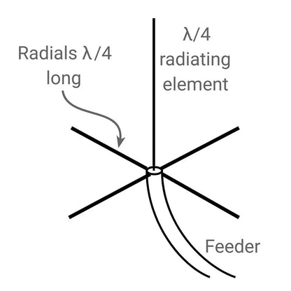 HF Antenna Ground Network for JPC12 JPC350