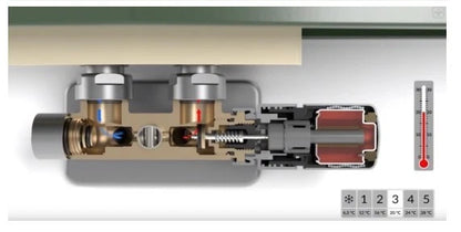 Adjustable Radiator Valves for Superior Performance