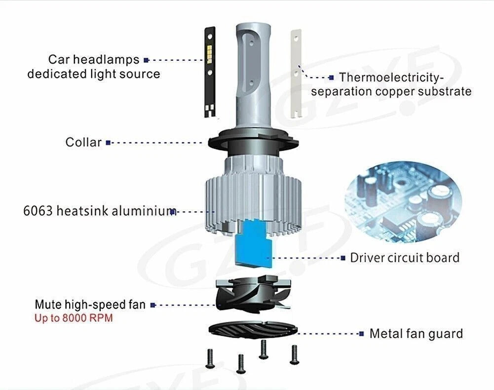 2X H7 LED Headlight Bulbs for Hi-Lo Beam (6000LM)
