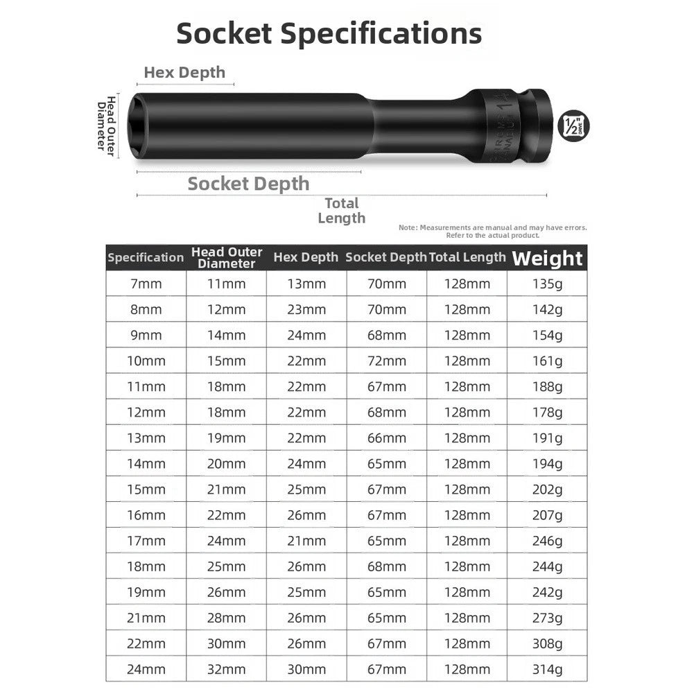 Maintenance Kit For Motorcycle Maintenance Metric Socket Set Chrome Vanadium