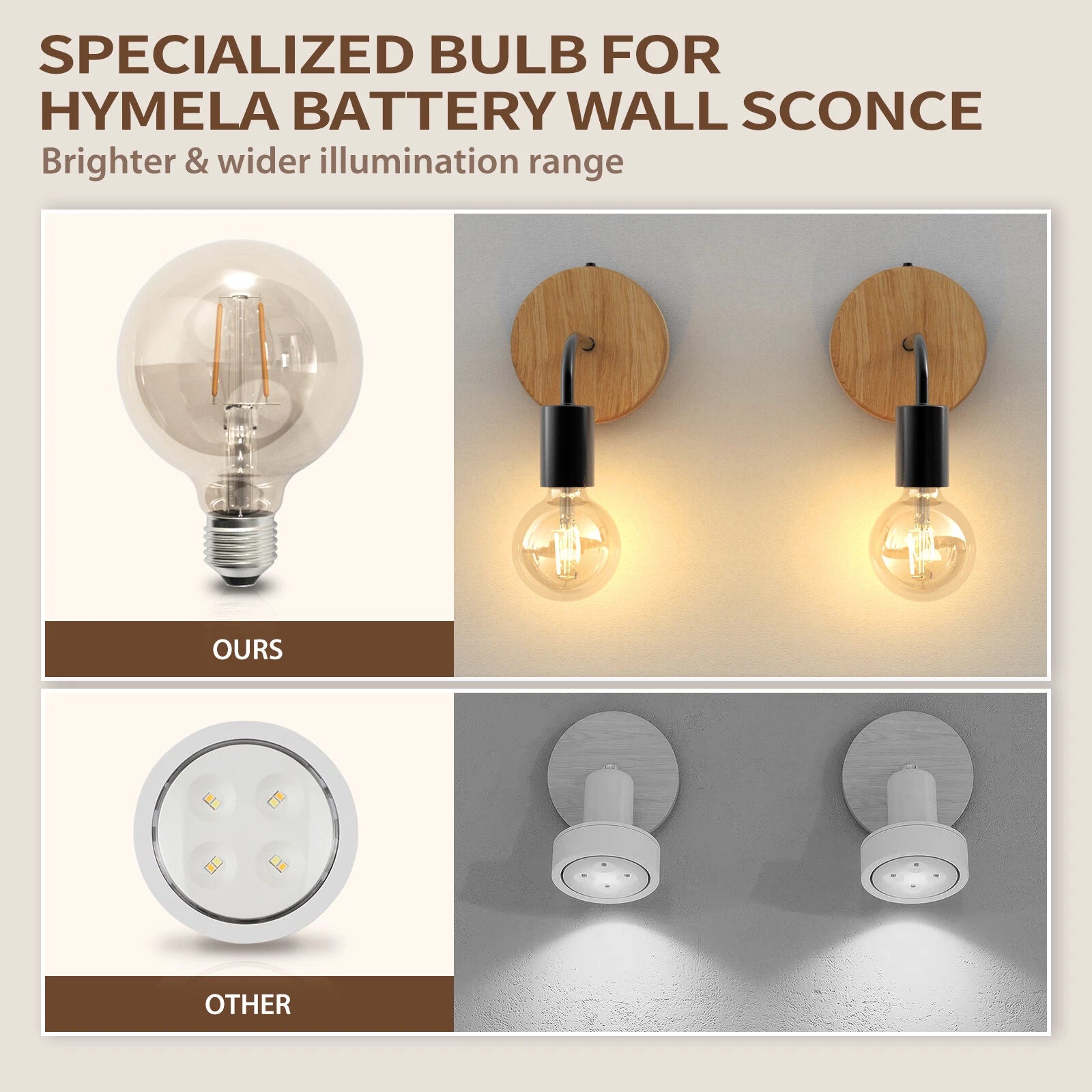 2X Wireless Wall Sconces for Farmhouse Vanity Lighting - Rustic LED Lamp