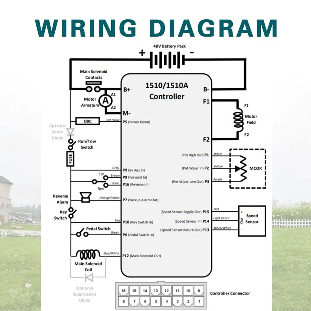 48V 250A Motor Controller for Carryall 1 2 Plus 232 252 Precedent (DS)