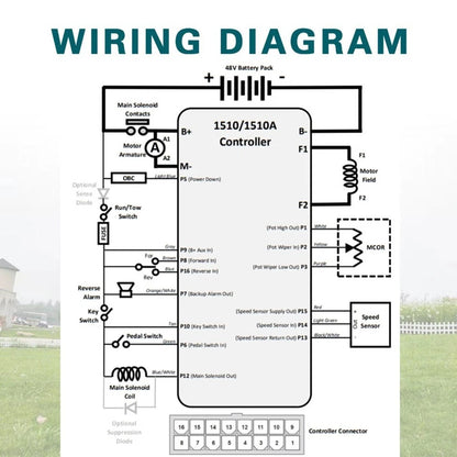 48V 250A Motor Controller for Carryall 1 2 Plus 232 252 Precedent (DS)