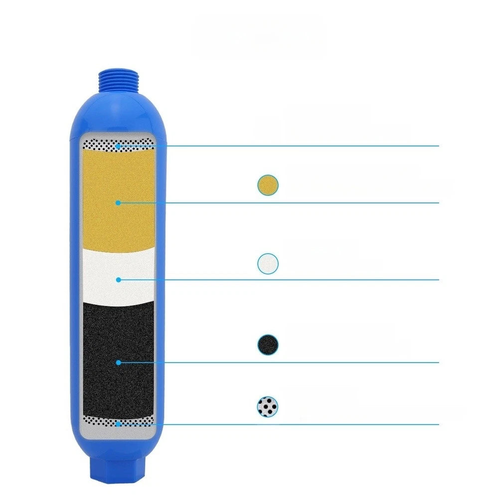 Water Filter for RV Marine Use (KDF Sediment Layers)