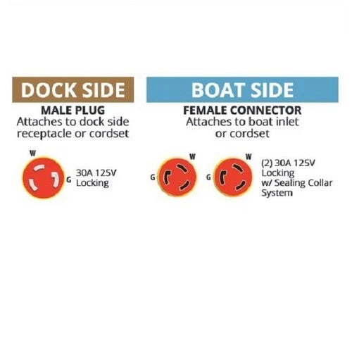 Marinco EEL Y Shore Power Adapter for Boat (Y30-2-30)