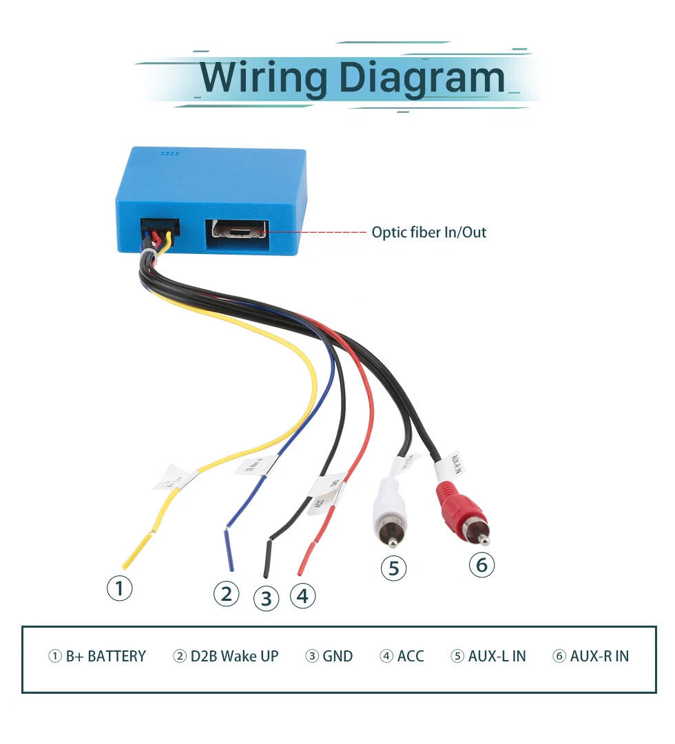 D2B Car Radio Optic Decoder Amplifier Adapter for Benz ML GL R E CLS SLK