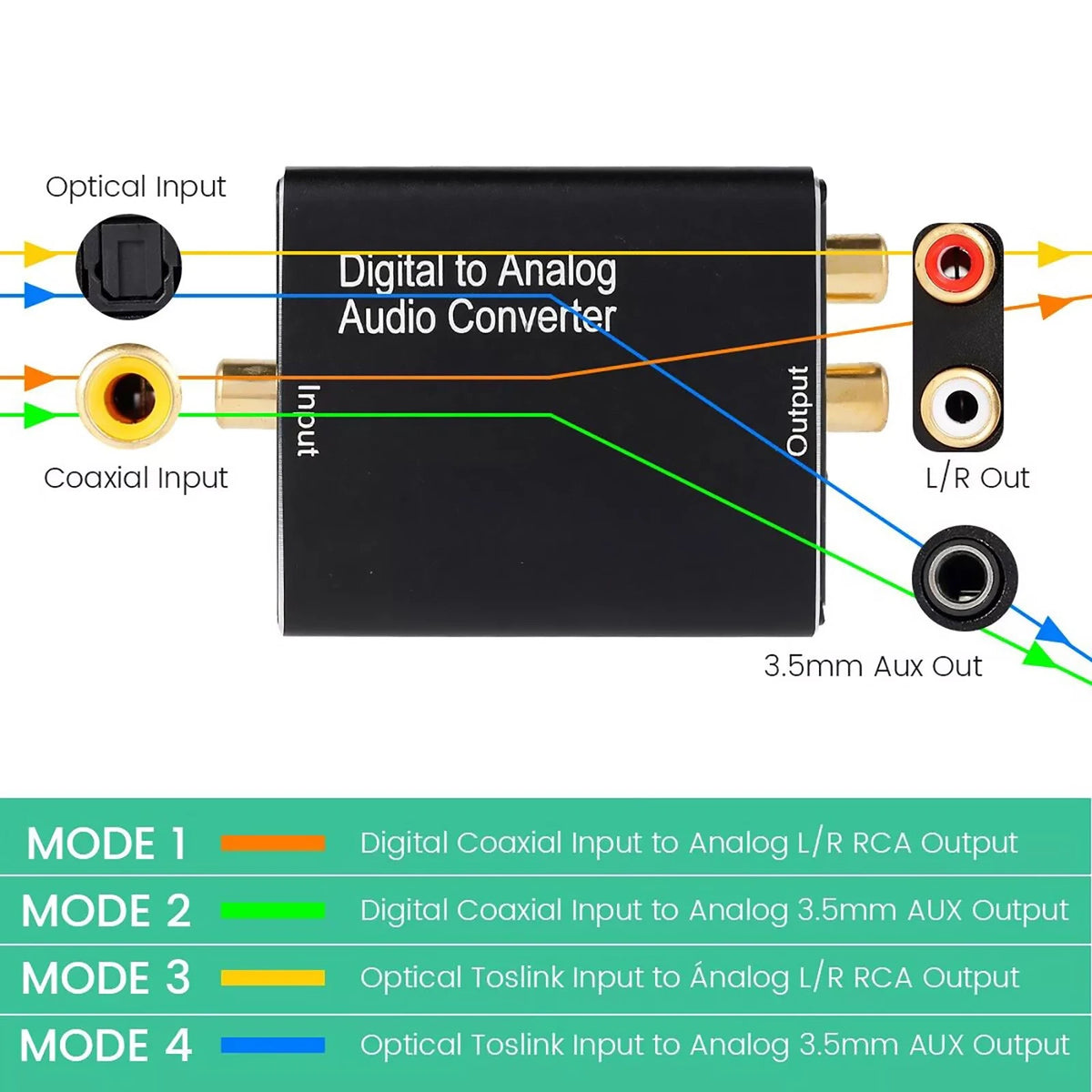 ABS Digital Fiber Optical Coaxial to Analog 3.5mm Audio L/R Converter Adapter