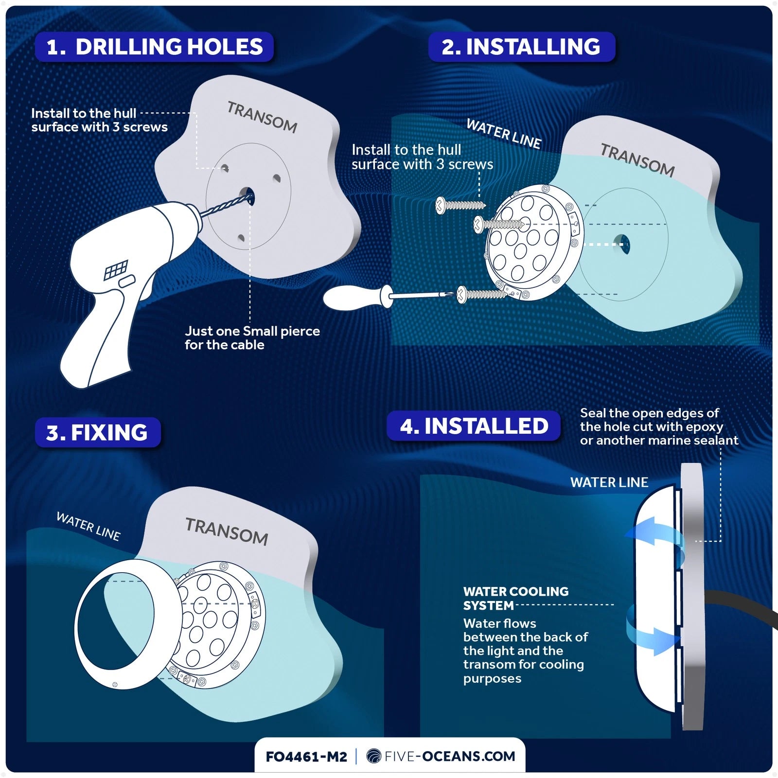 2X LED Underwater Transom Lights for Boat (12V)