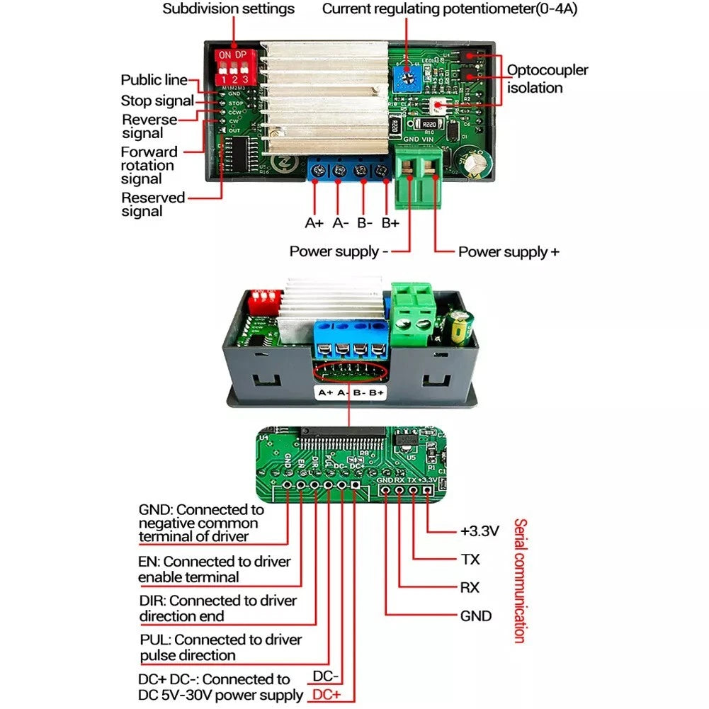 SMC02 Driver Module for Advanced Industrial Motion Control