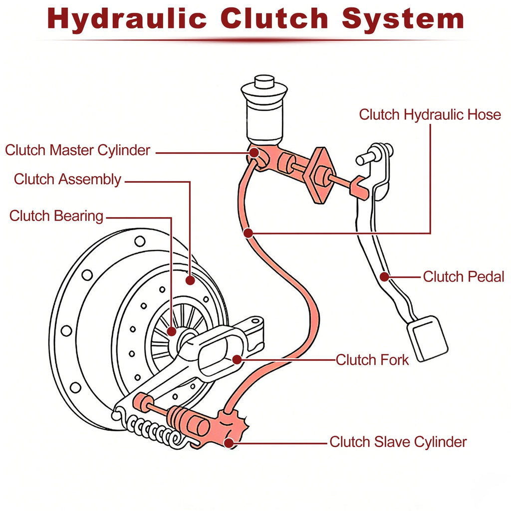 Clutch Master Cylinder for Chevrolet Captiva (2007–2018) 24251413