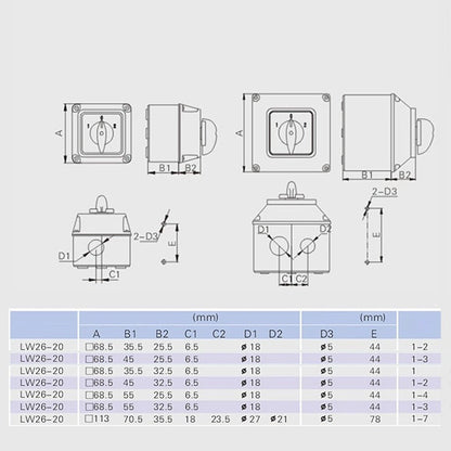 Rotary Switch for Changeover Applications (20A)