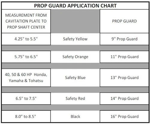 Prop Protector Cage for Chrysler Force 70-140hp (1970–1975)
