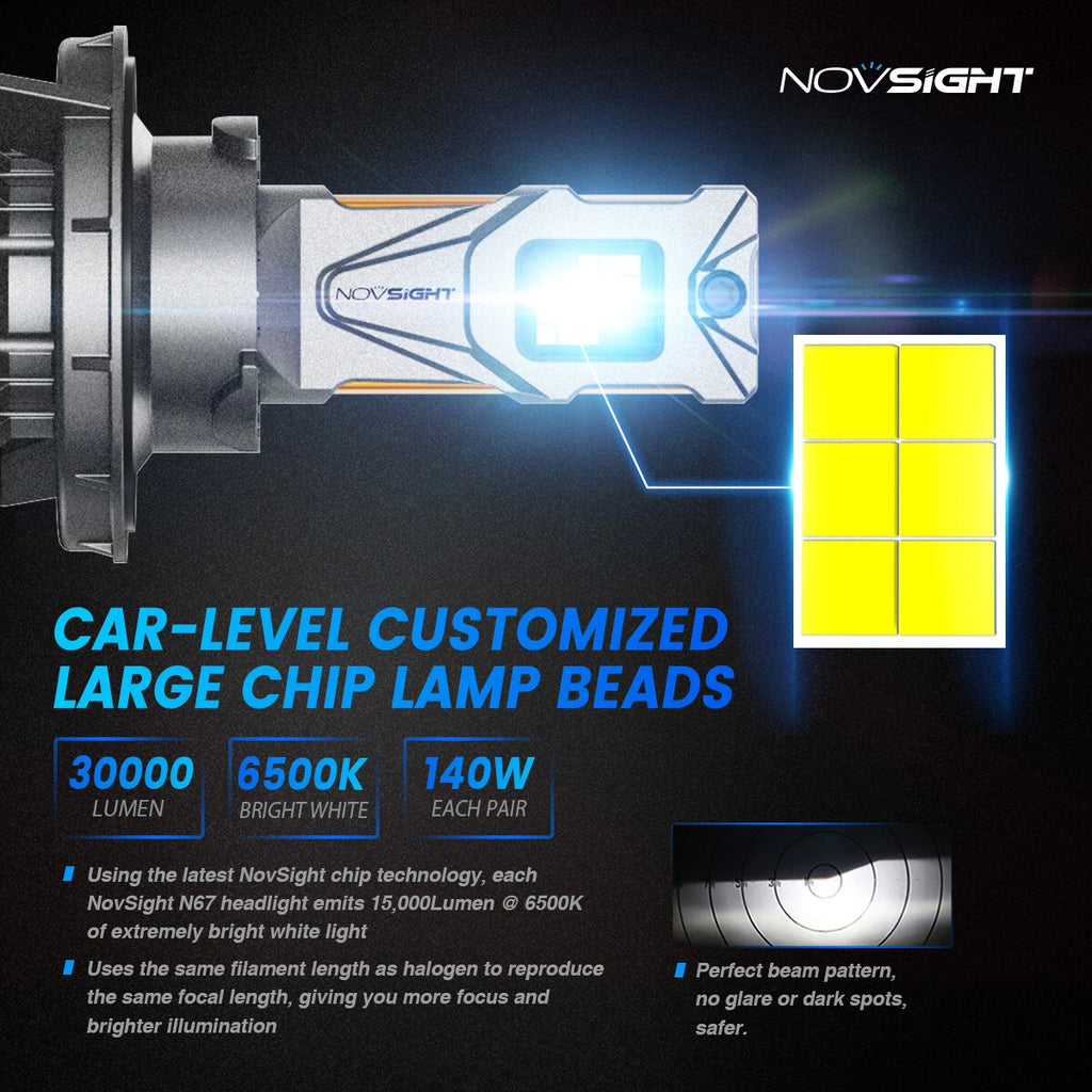 2Pcs H13 LED Headlight Bulbs for NOVSIGHT (140W, 6500K)
