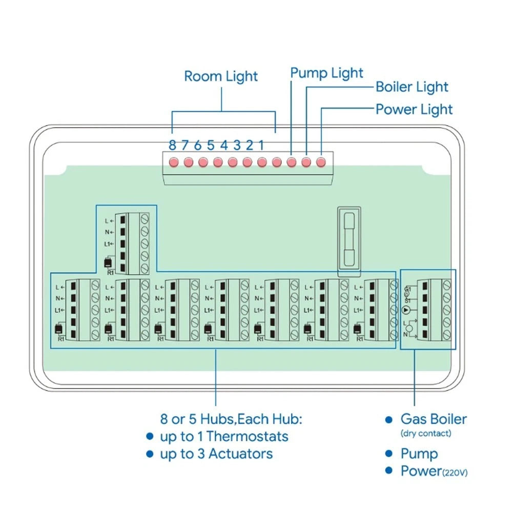 5/8 Channel Heating System Controller for Intelligent Vehicles