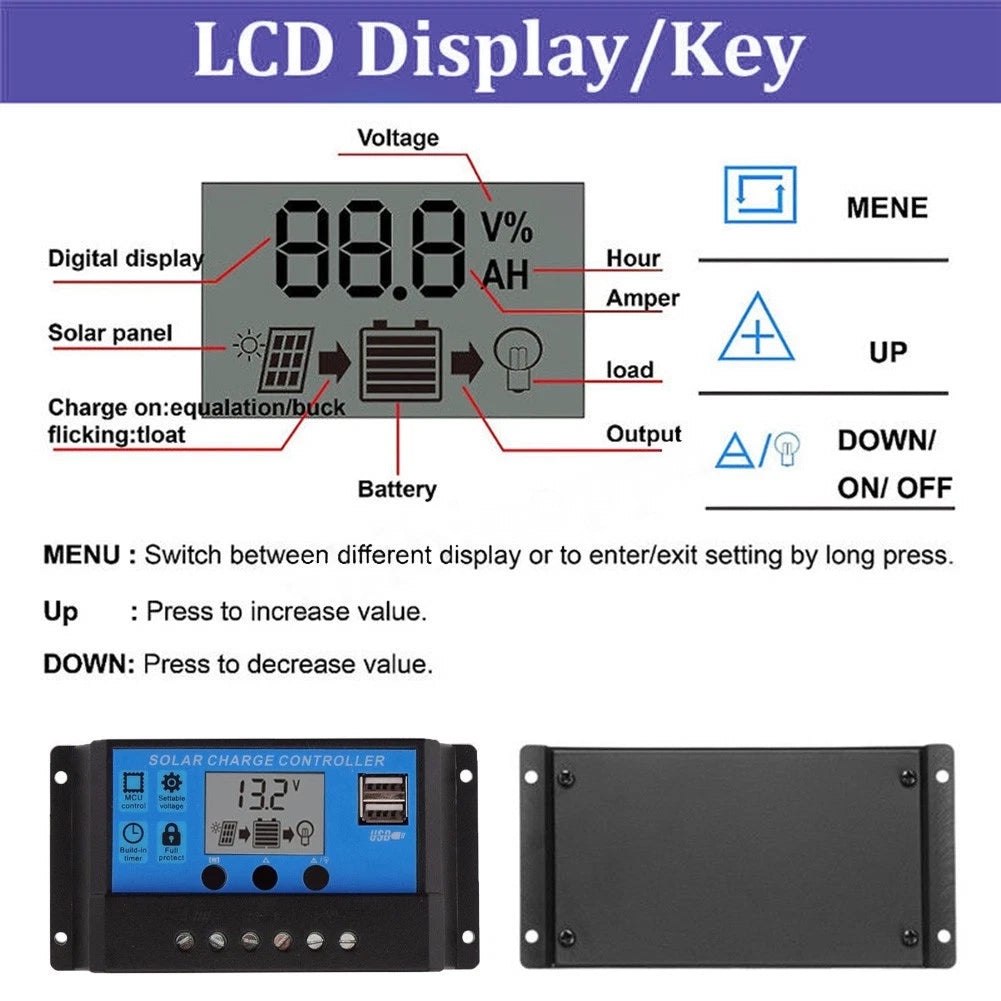 Solar Panel Dual USB Charger Kit for (10W, 15W, 20W, 25W)