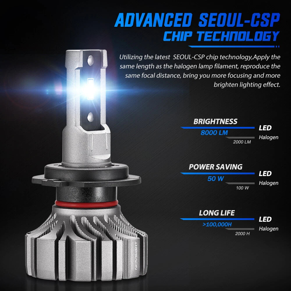 2X H7 50W LED Headlight Conversion Bulbs Kit 6500K for NOVSIGHT