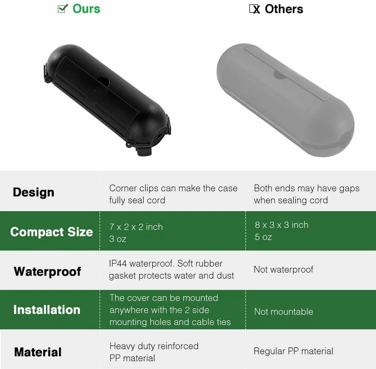 Extension Cord Cover Protector for Outdoor Use (Weatherproof)