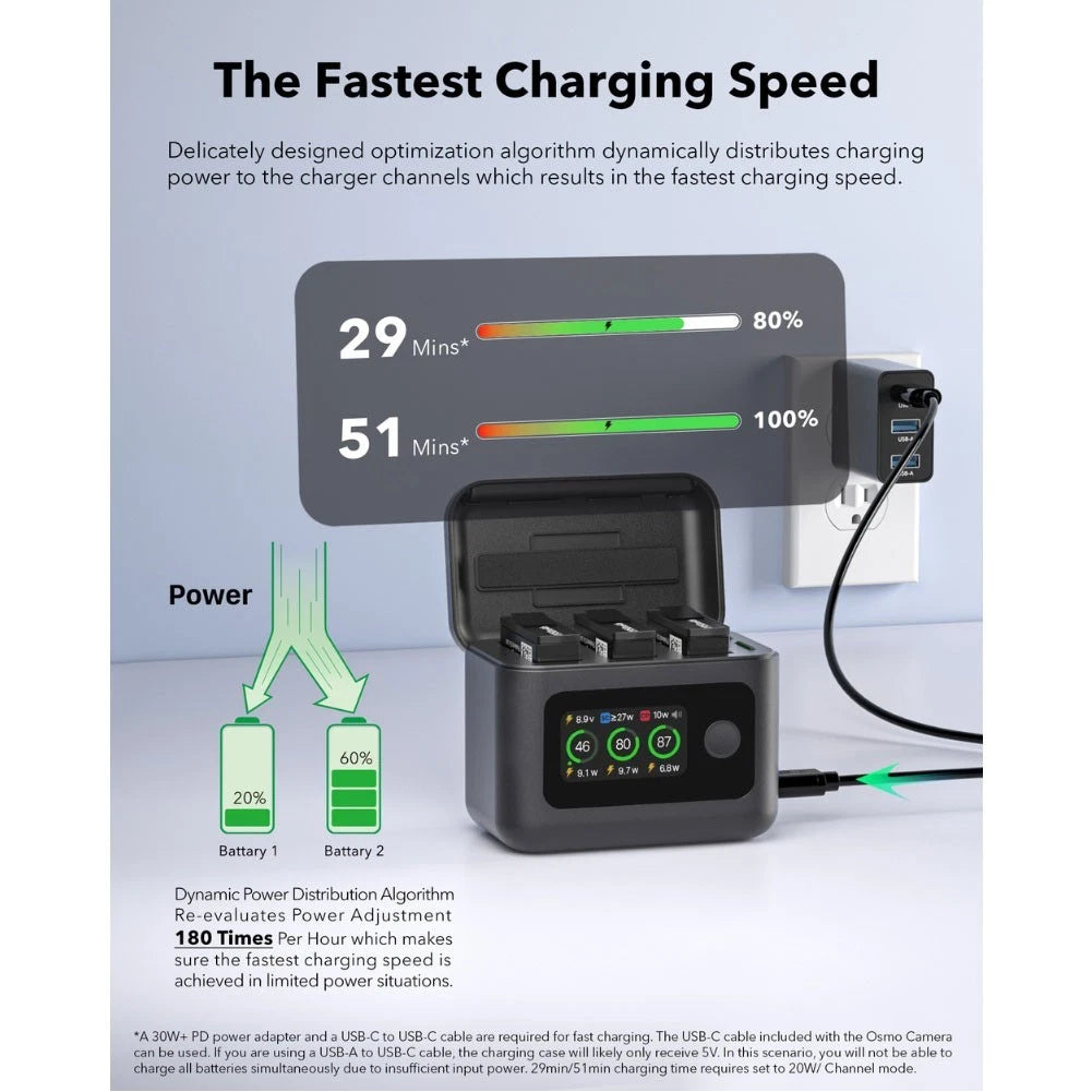 Fast Charging Hub 27W with LED Screen for DJI Action6 Action5Pro