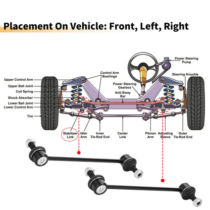 2X Front Stabilizer Sway Bar Link for Vauxhall Combo Tour (2001–2012) No.350610