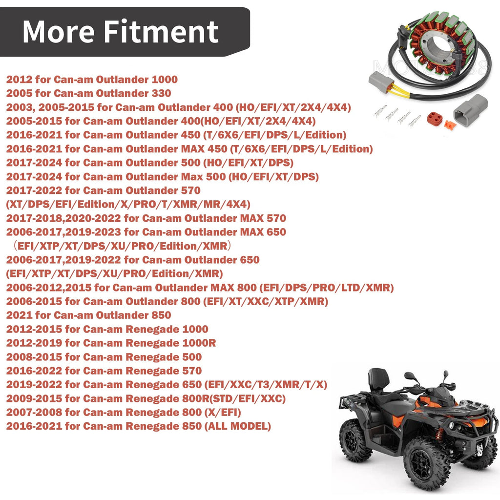 Stator 420W for Can-Am Outlander 330 400 450 500 570 650 800 1000 (2003–2023) MAX 420296907
