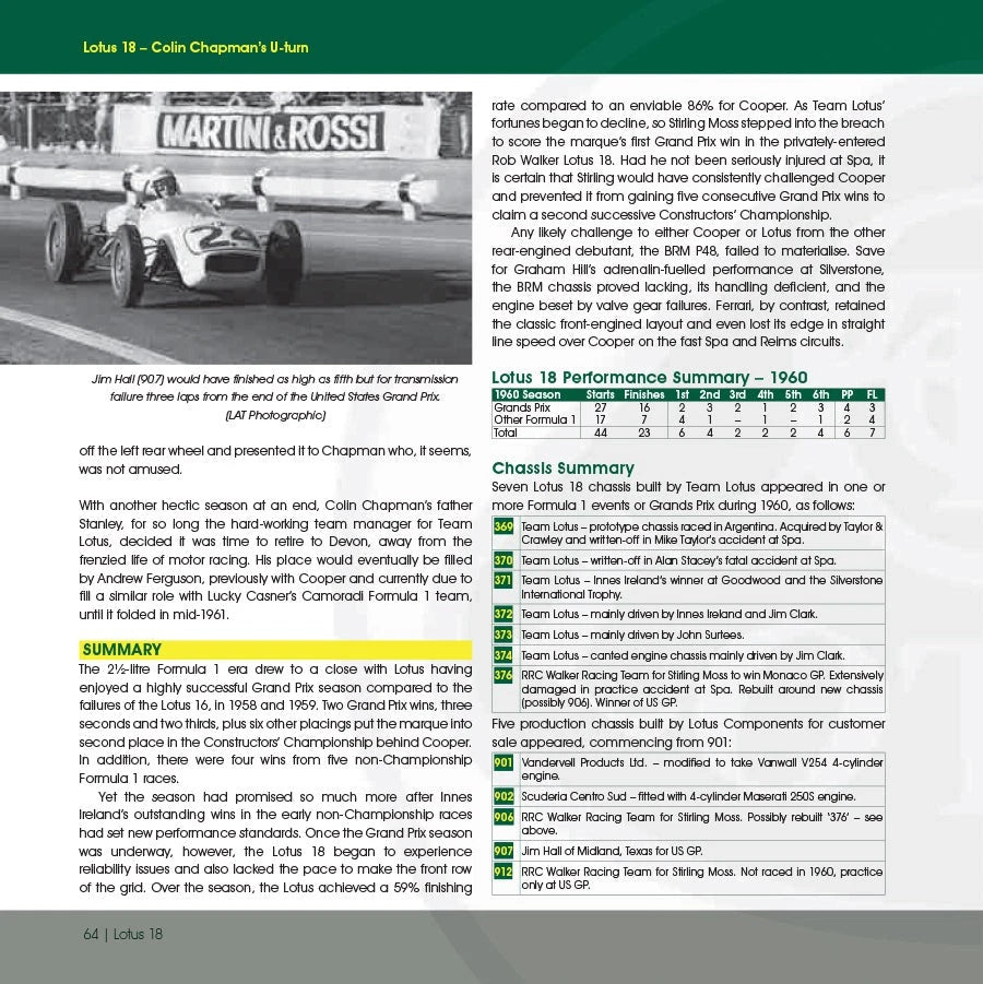 Lotus 18 Complete Race History & Stats (1960–1966)