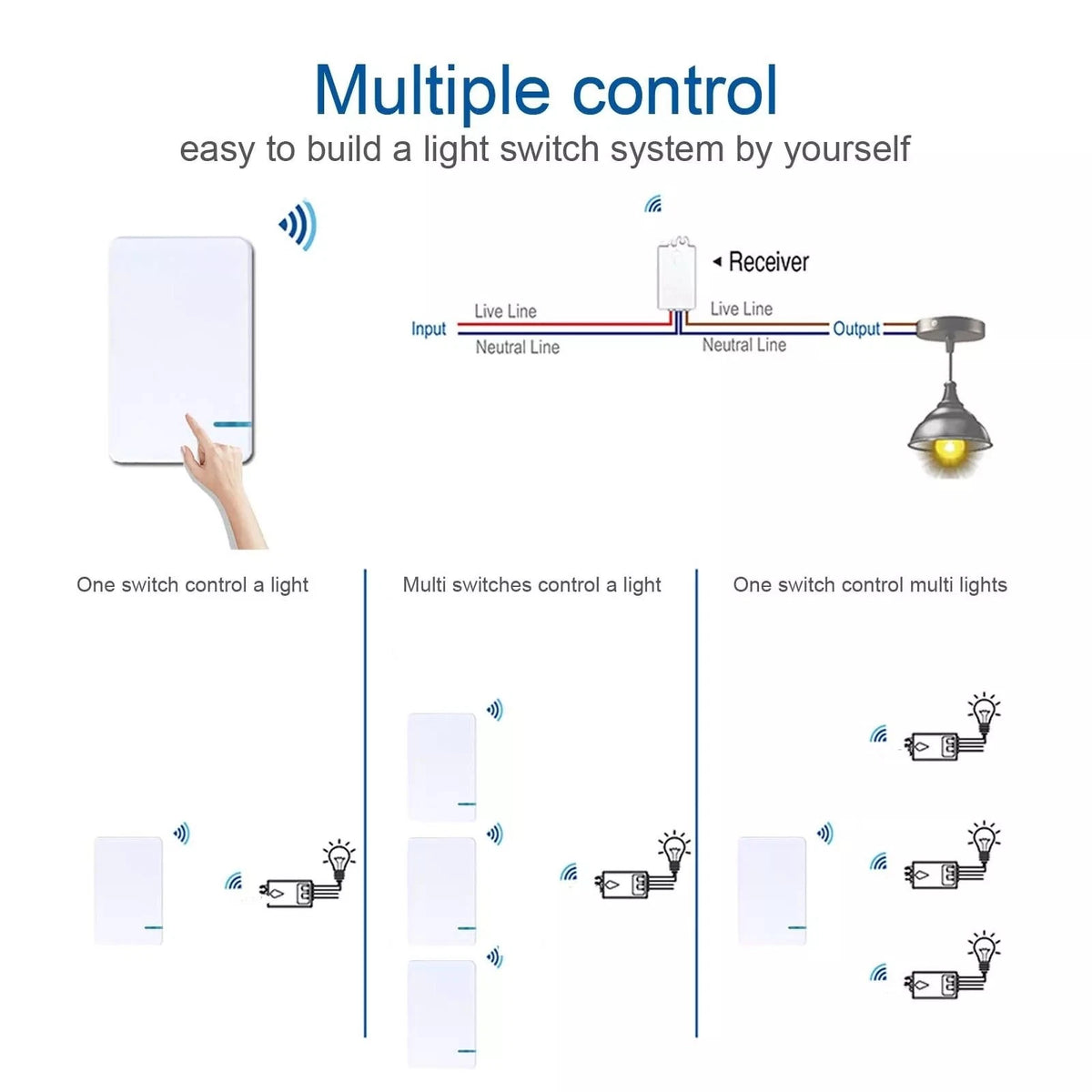Wireless Light Switch & Receiver for LED Lamp (DIY Part)