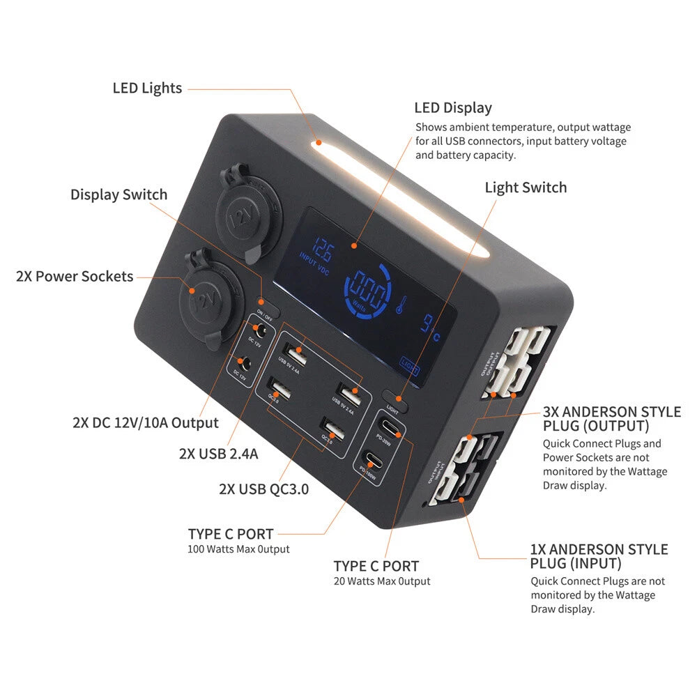 12V Power Distribution Box (2x Cigeratte Sockets, 4x USB Ports, 2x Type-C Port)