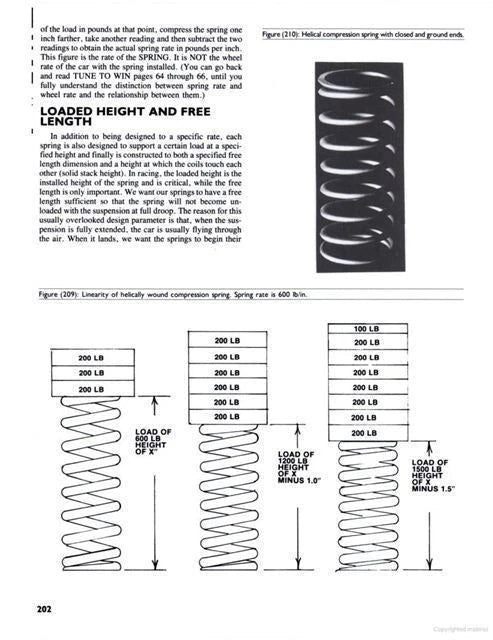 Racing Car Materials & Tech Guide for Engineers