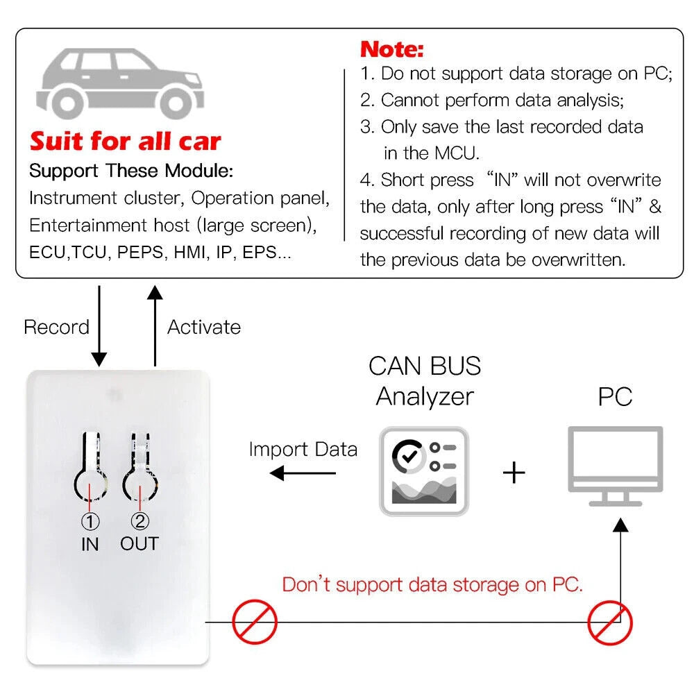 Set of 1 CAN BUS Data Logger for All Cars (Data Transceiver)