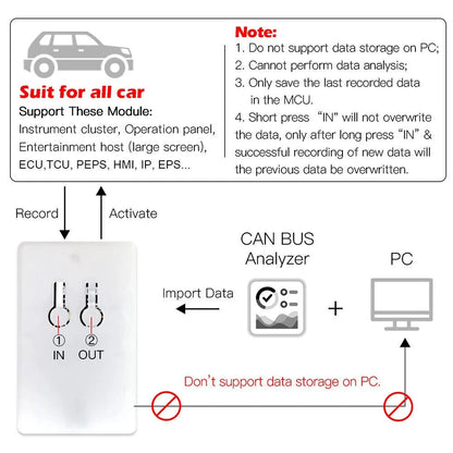 Set of 1 CAN BUS Data Logger for All Cars (Data Transceiver)