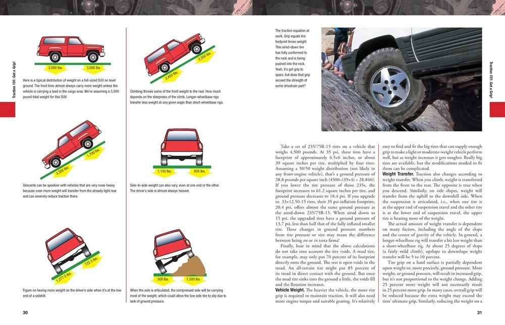 Off-Road Adventure Guide for 4x4 Vehicles (2010–2023)